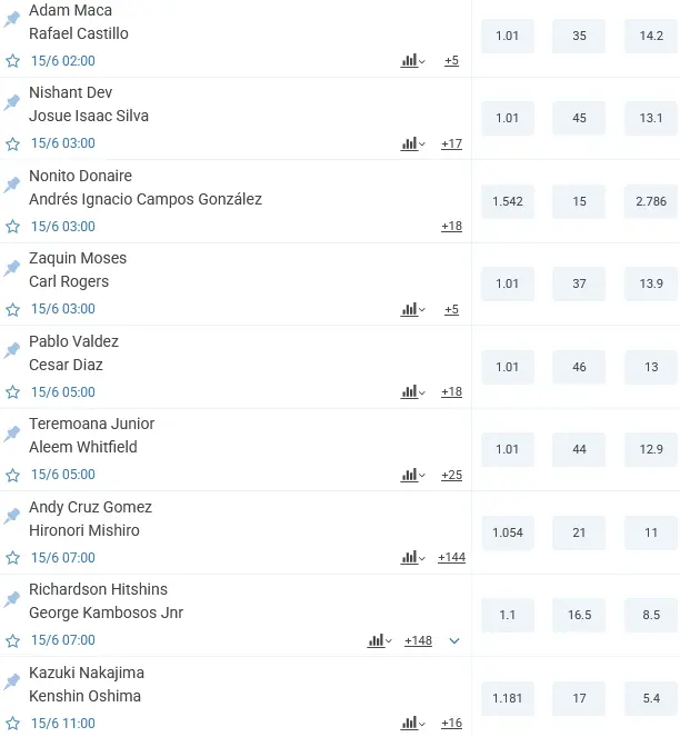 Apuestas de Boxeo en 1xBet