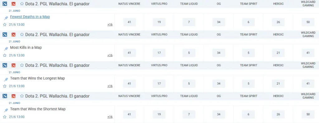Apuestas de Dota 2 en 1xBet