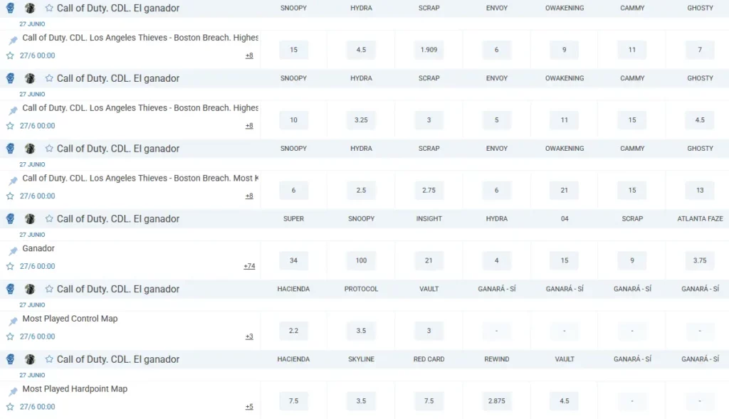 Apuestas en Call of Duty en 1xBet