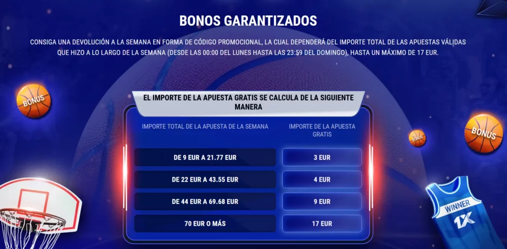 Bonos garantizados 1xDunk