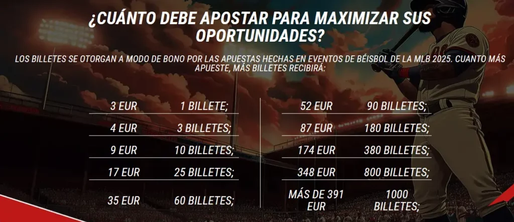 Cuánto debe apostar para maximizar sus oportunidades