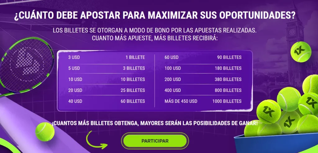 Cuanto Debe Apostar Para Maximizar Sus Oportunidades