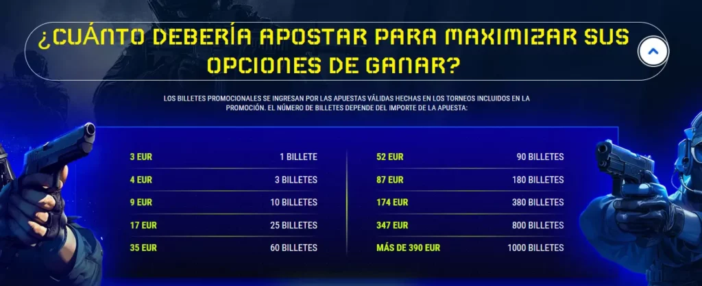 Cuánto debería apostar para maximizar sus opciones de ganar
