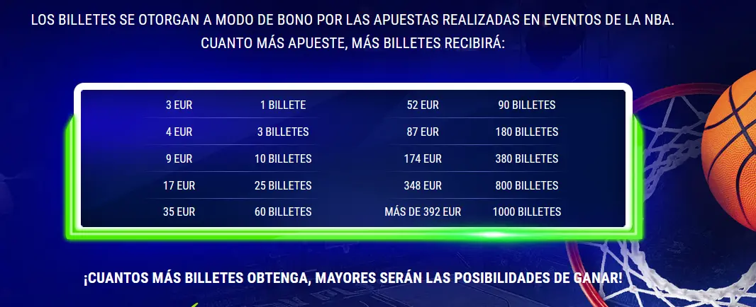 Cuantos más billetes obtenga, mayores serán las posibilidades de ganar