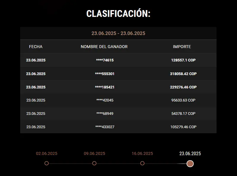 Ganadores del Jackpot de TV Bet