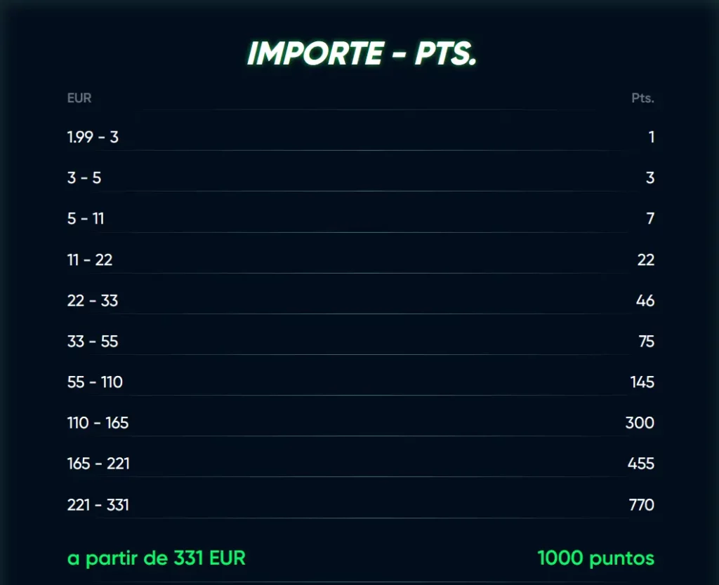 Importe - Pts Become a Legend