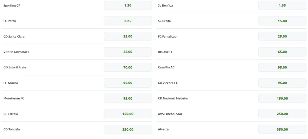 Apuestas al Top-2 en el Campeonato de Portugal 25-26