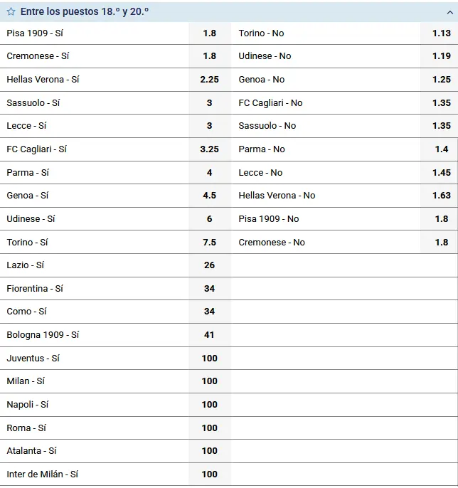 Candidatos al Descenso Serie A 2025-2026