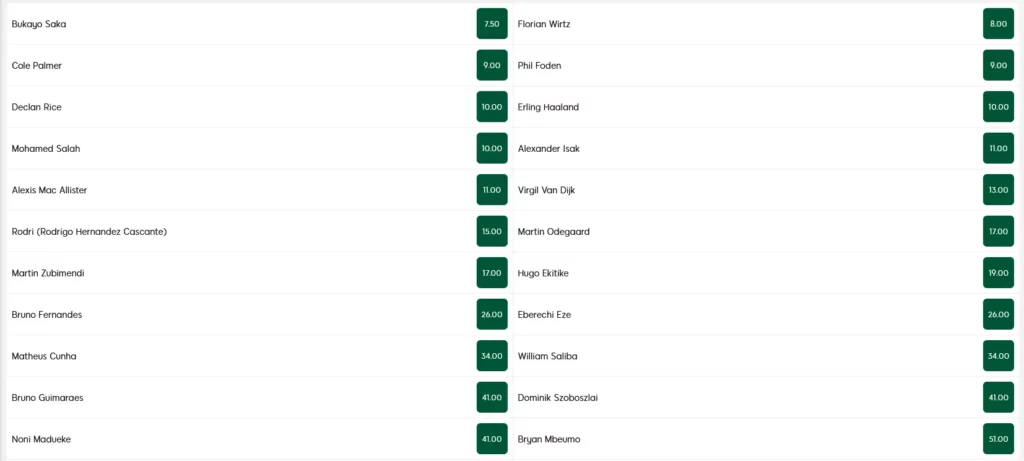 Cuotas al mejor jugador de la temporada