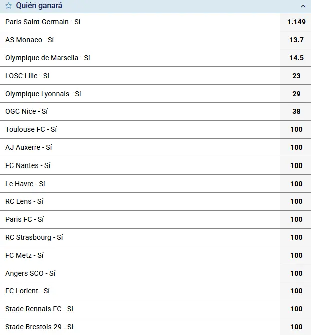 Posibilidades de Campeonato para los Equipos de la Ligue 1
