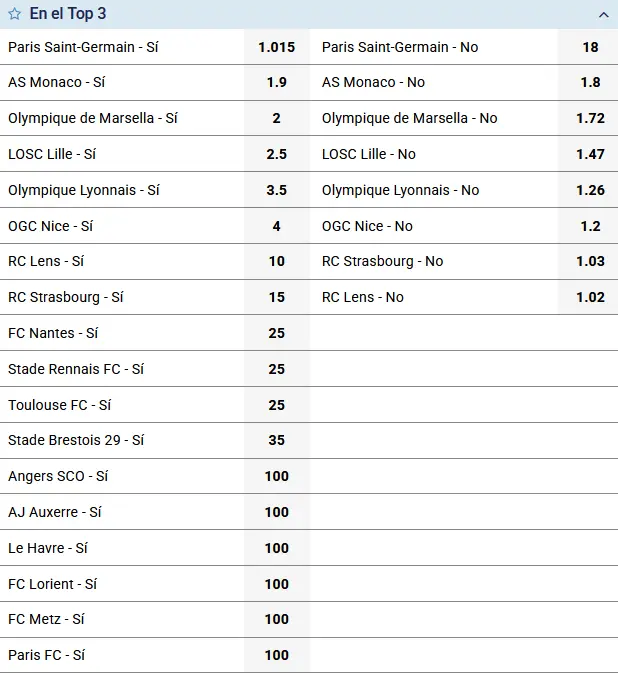 Posibilidades de Top-3 en la Ligue 1