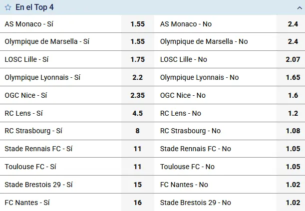 Posibilidades de Top-4 en la Ligue 1